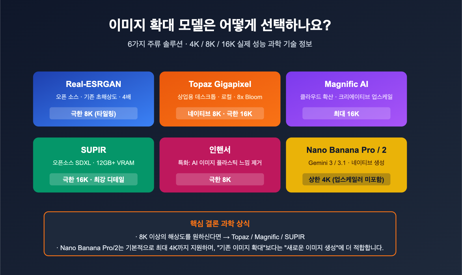 best image upscaling models 8k science guide ko image 0 图示