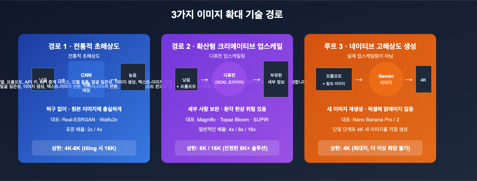 best-image-upscaling-models-8k-science-guide-ko 图示