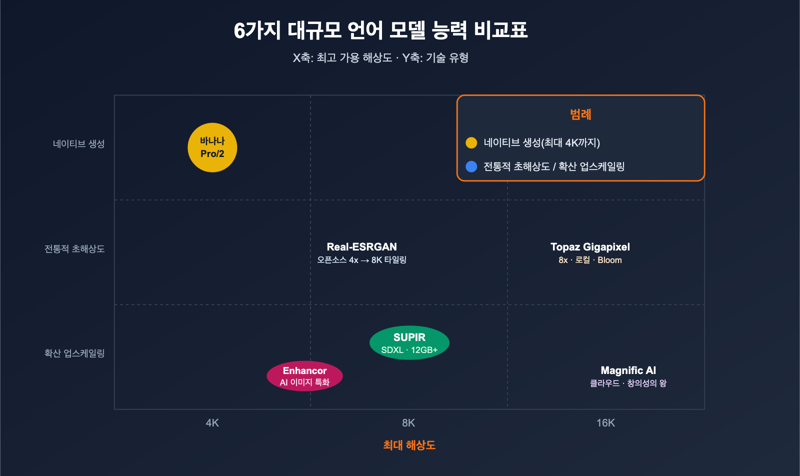 best-image-upscaling-models-8k-science-guide-ko 图示
