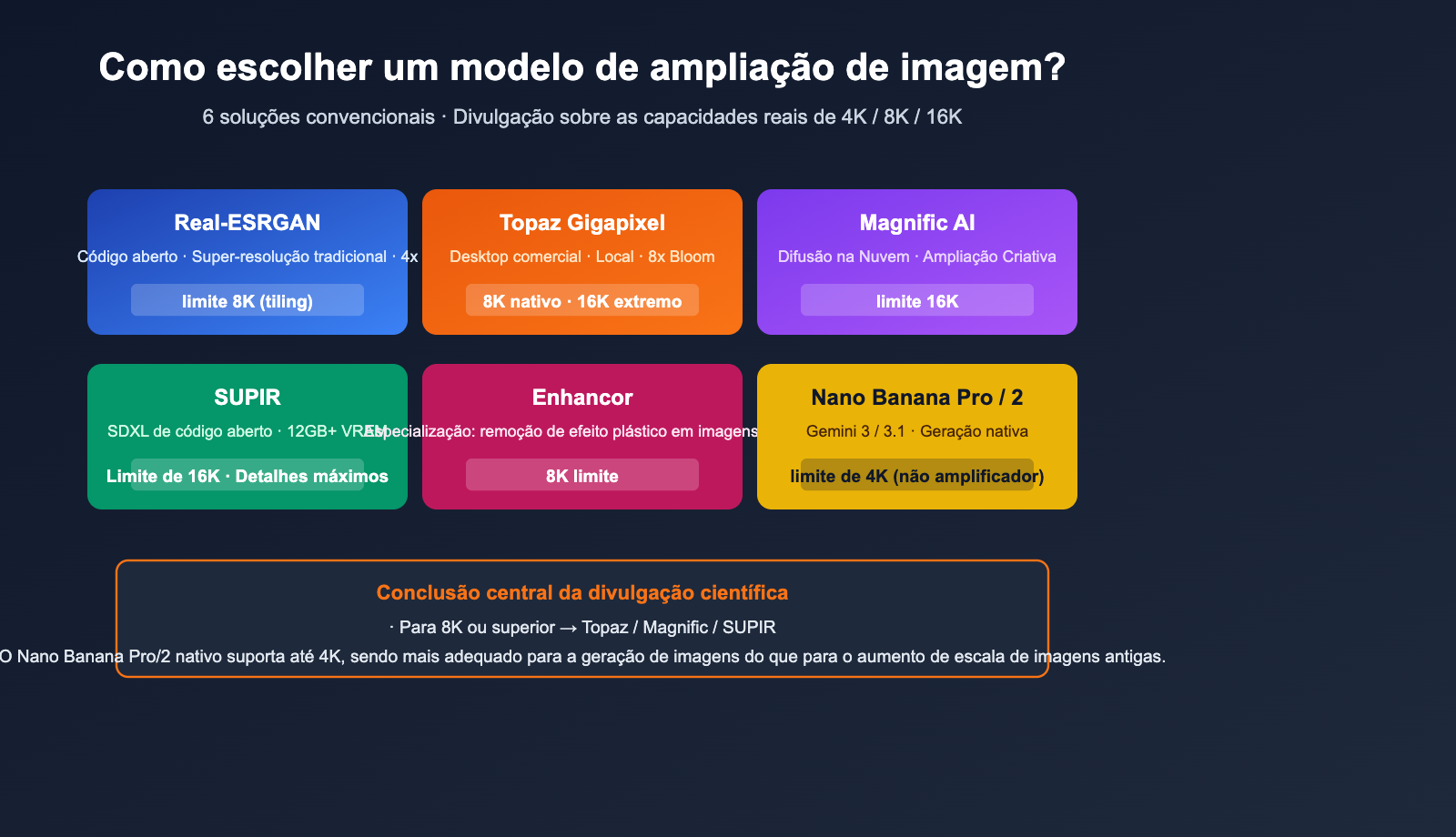 best image upscaling models 8k science guide pt pt image 0 图示