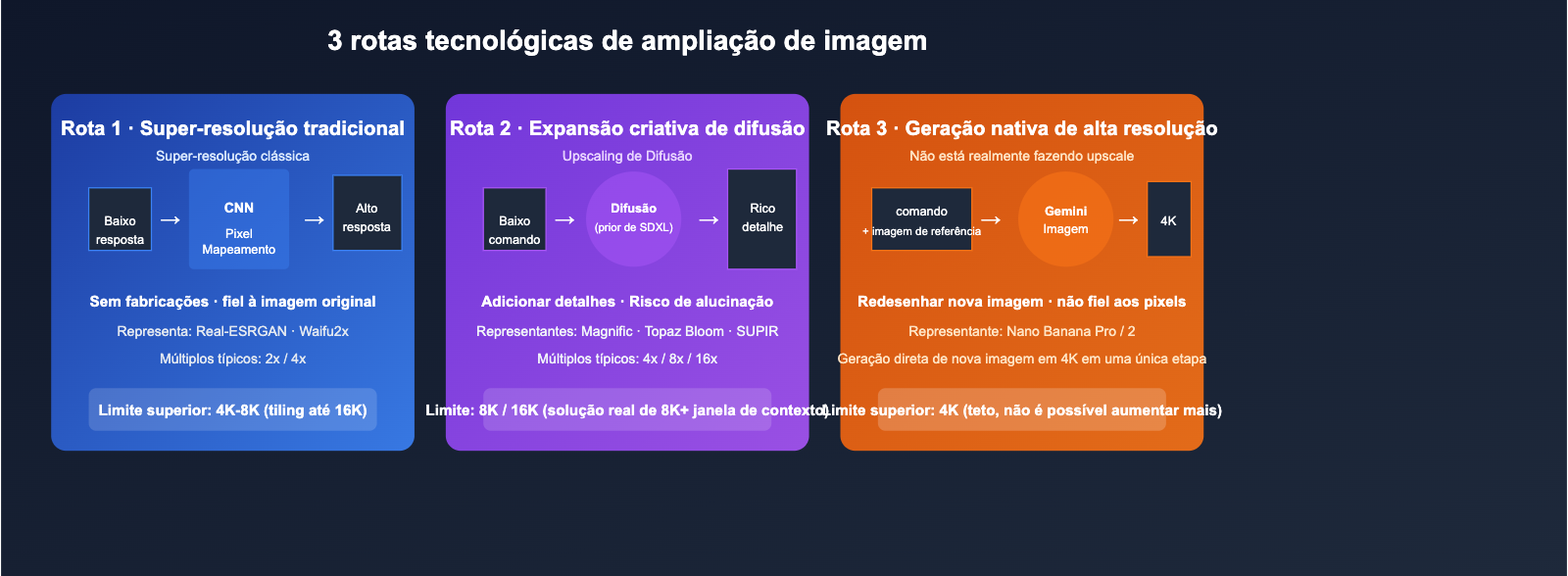 best-image-upscaling-models-8k-science-guide-pt-pt 图示