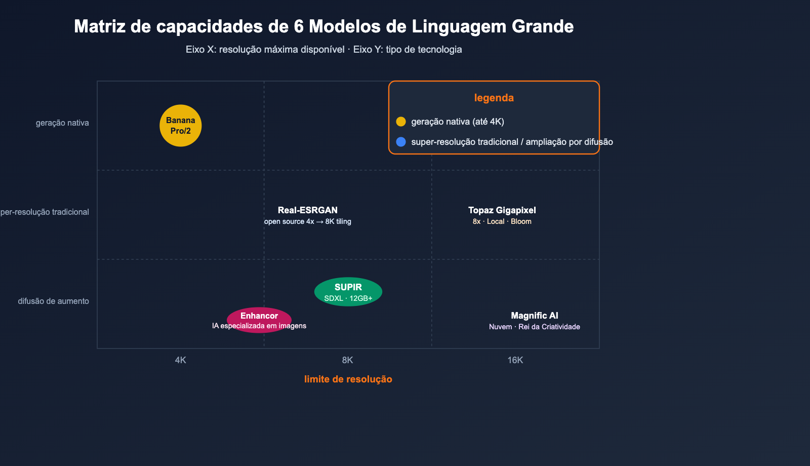 best-image-upscaling-models-8k-science-guide-pt-pt 图示
