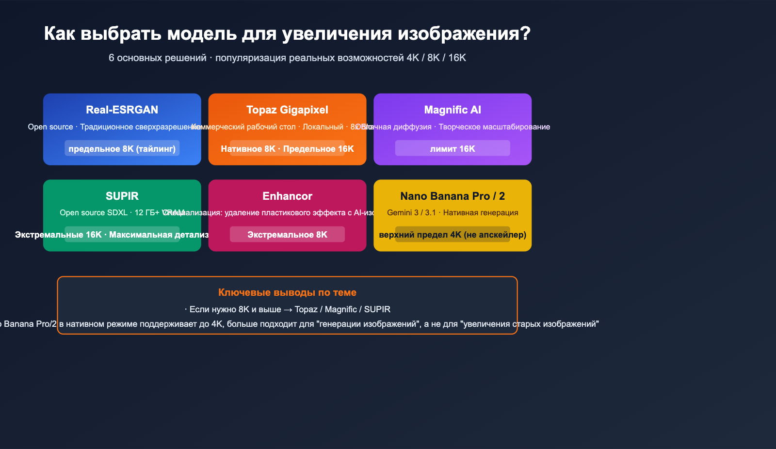 best image upscaling models 8k science guide ru image 0 图示