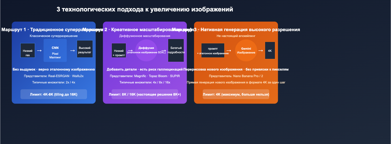 best-image-upscaling-models-8k-science-guide-ru 图示