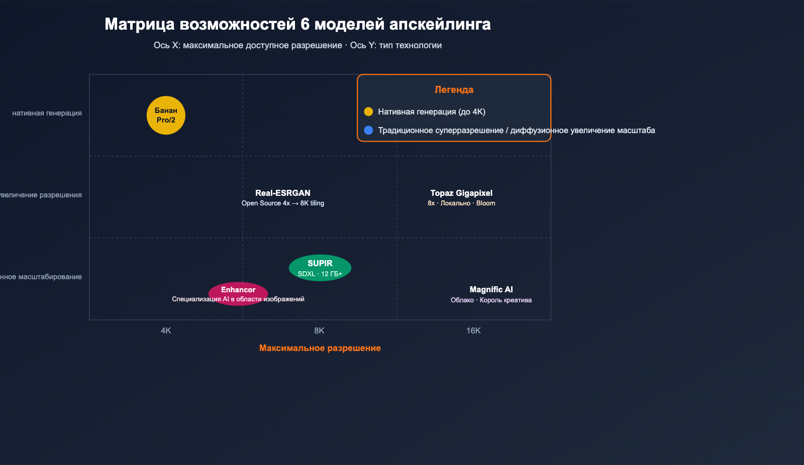 best-image-upscaling-models-8k-science-guide-ru 图示