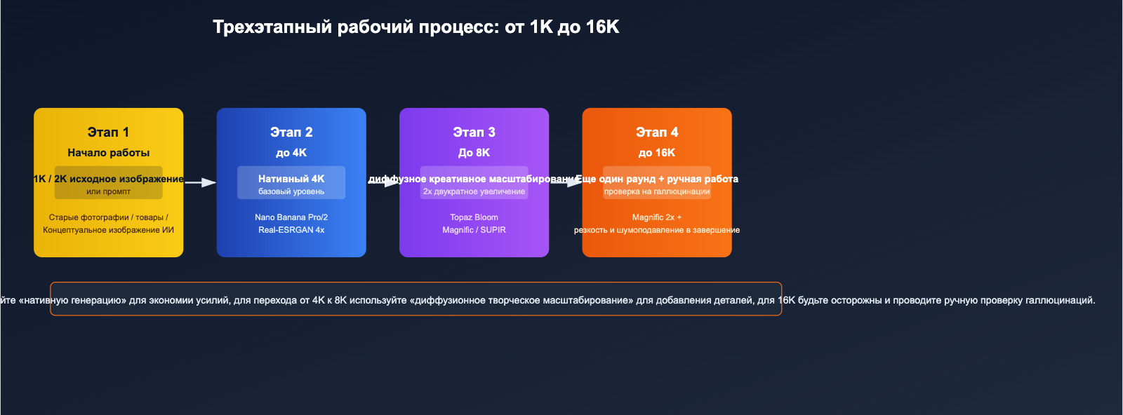 best-image-upscaling-models-8k-science-guide-ru 图示