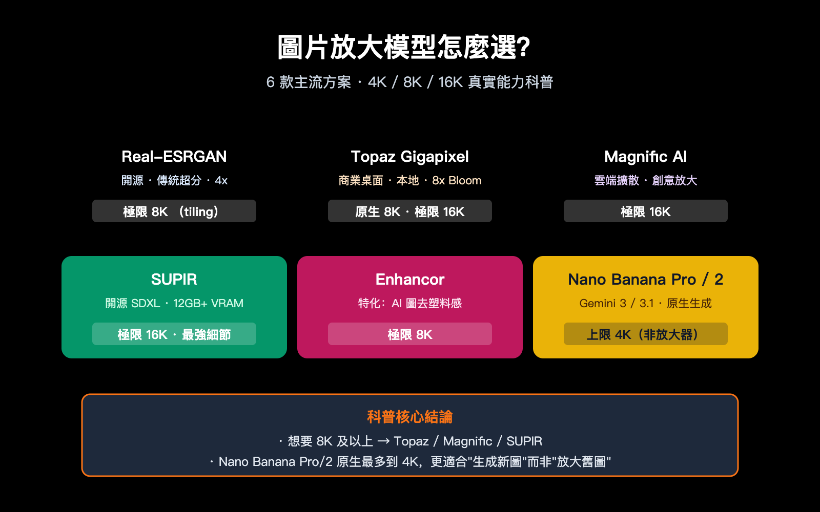 best image upscaling models 8k science guide zh hant image 0 图示