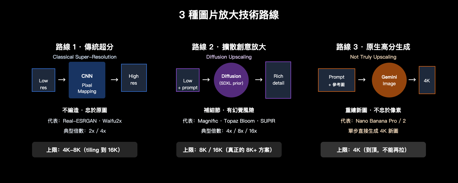 best-image-upscaling-models-8k-science-guide-zh-hant 图示