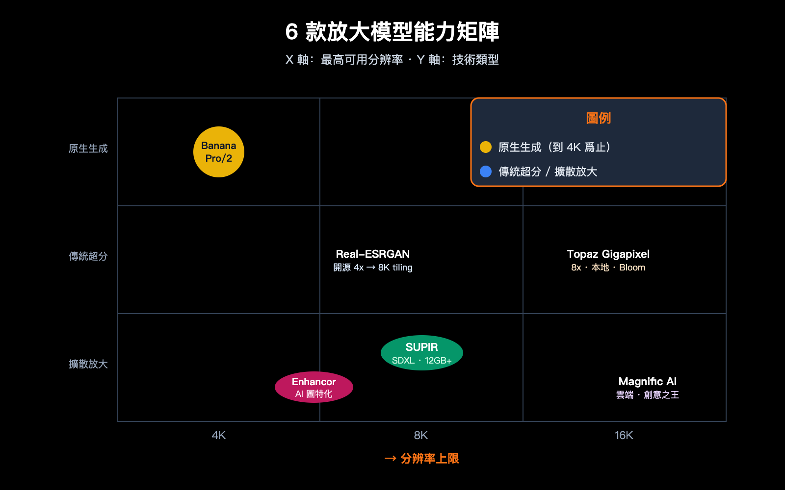 best-image-upscaling-models-8k-science-guide-zh-hant 图示