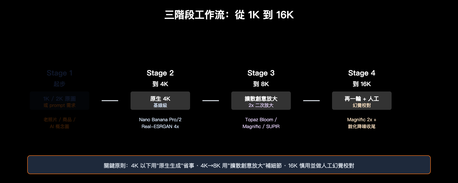 best-image-upscaling-models-8k-science-guide-zh-hant 图示