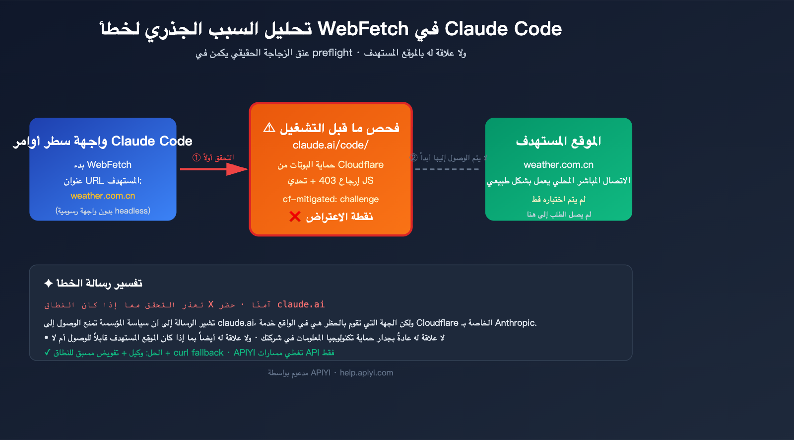 claude code webfetch unable to verify domain fix ar image 0 图示