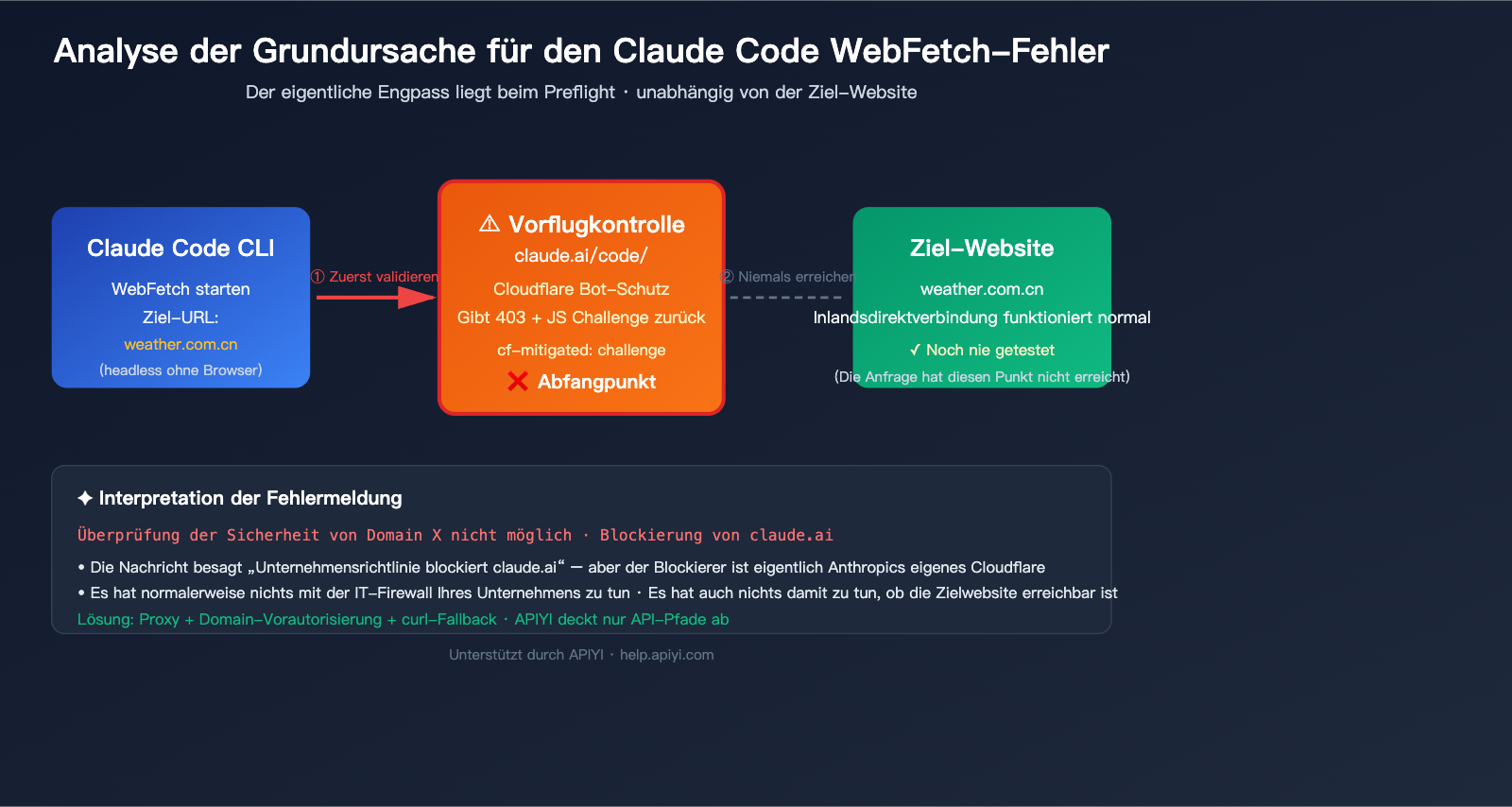 claude code webfetch unable to verify domain fix de image 0 图示