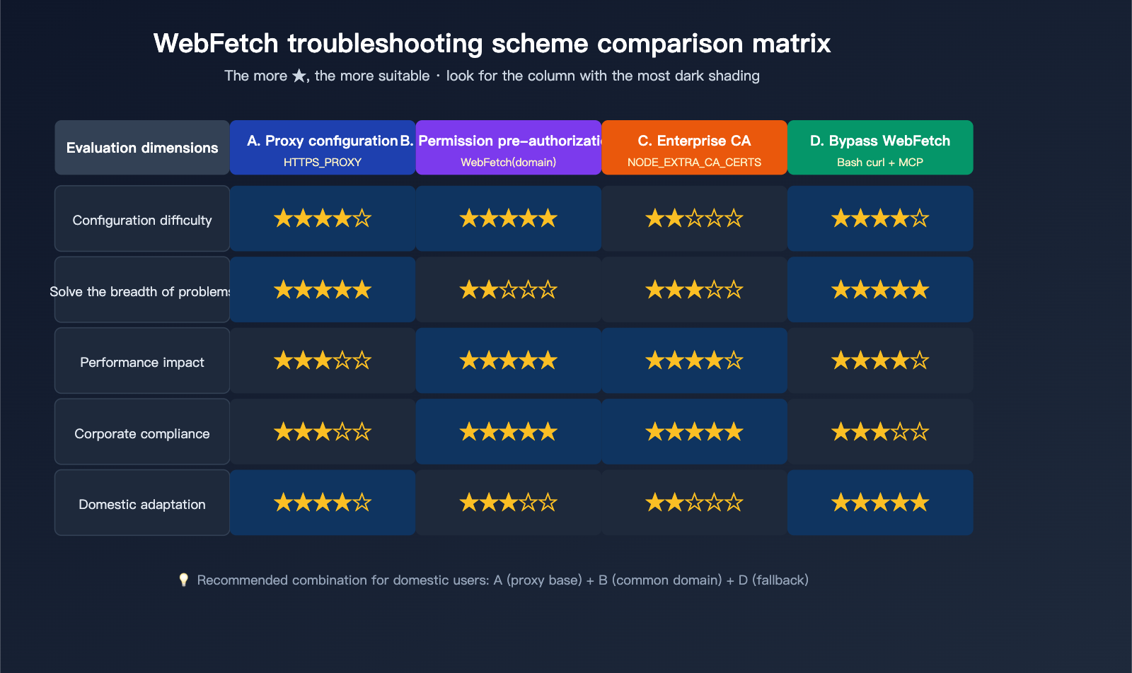 claude-code-webfetch-unable-to-verify-domain-fix-en 图示