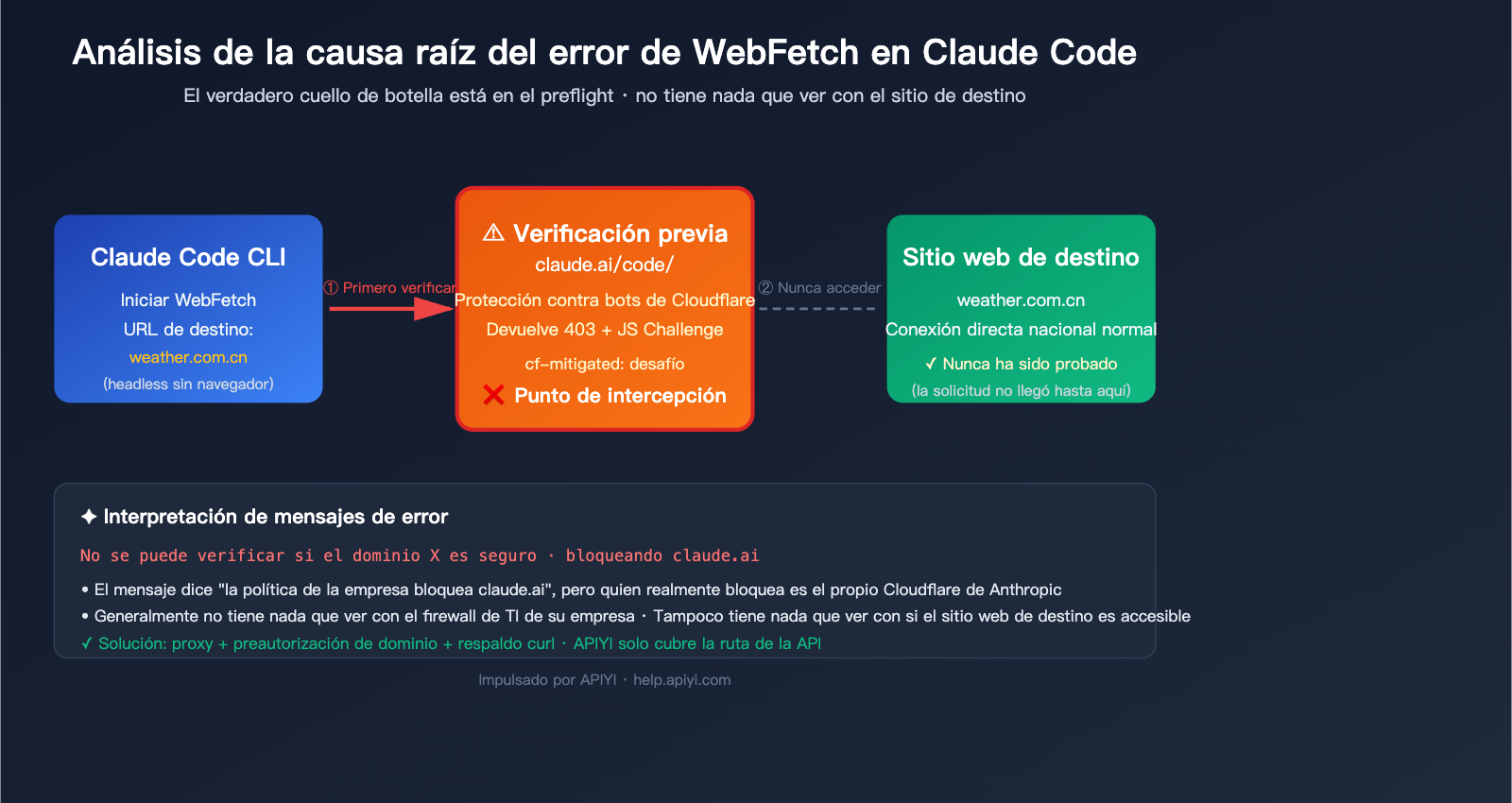 claude code webfetch unable to verify domain fix es image 0 图示
