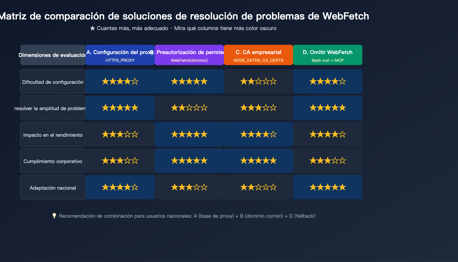 claude-code-webfetch-unable-to-verify-domain-fix-es 图示