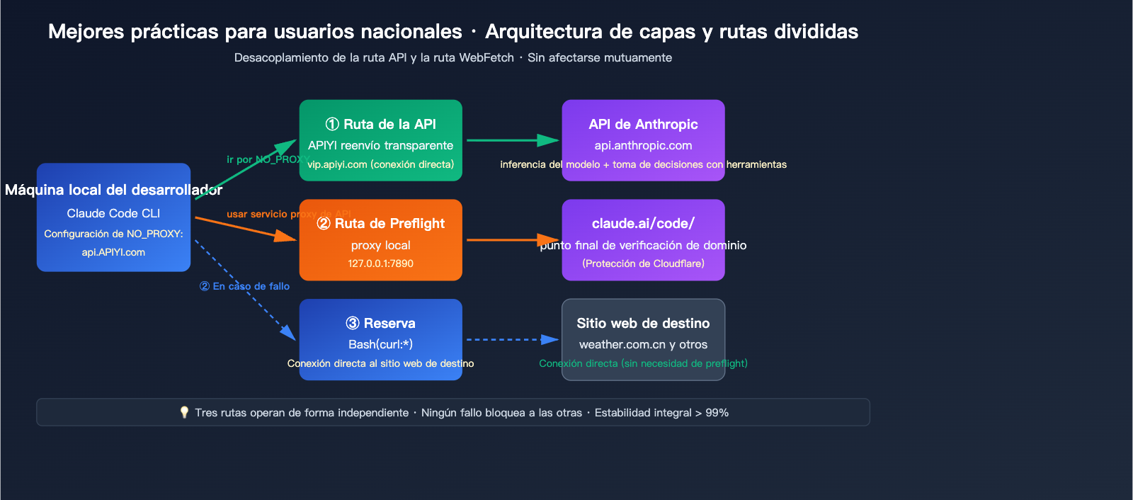 claude-code-webfetch-unable-to-verify-domain-fix-es 图示