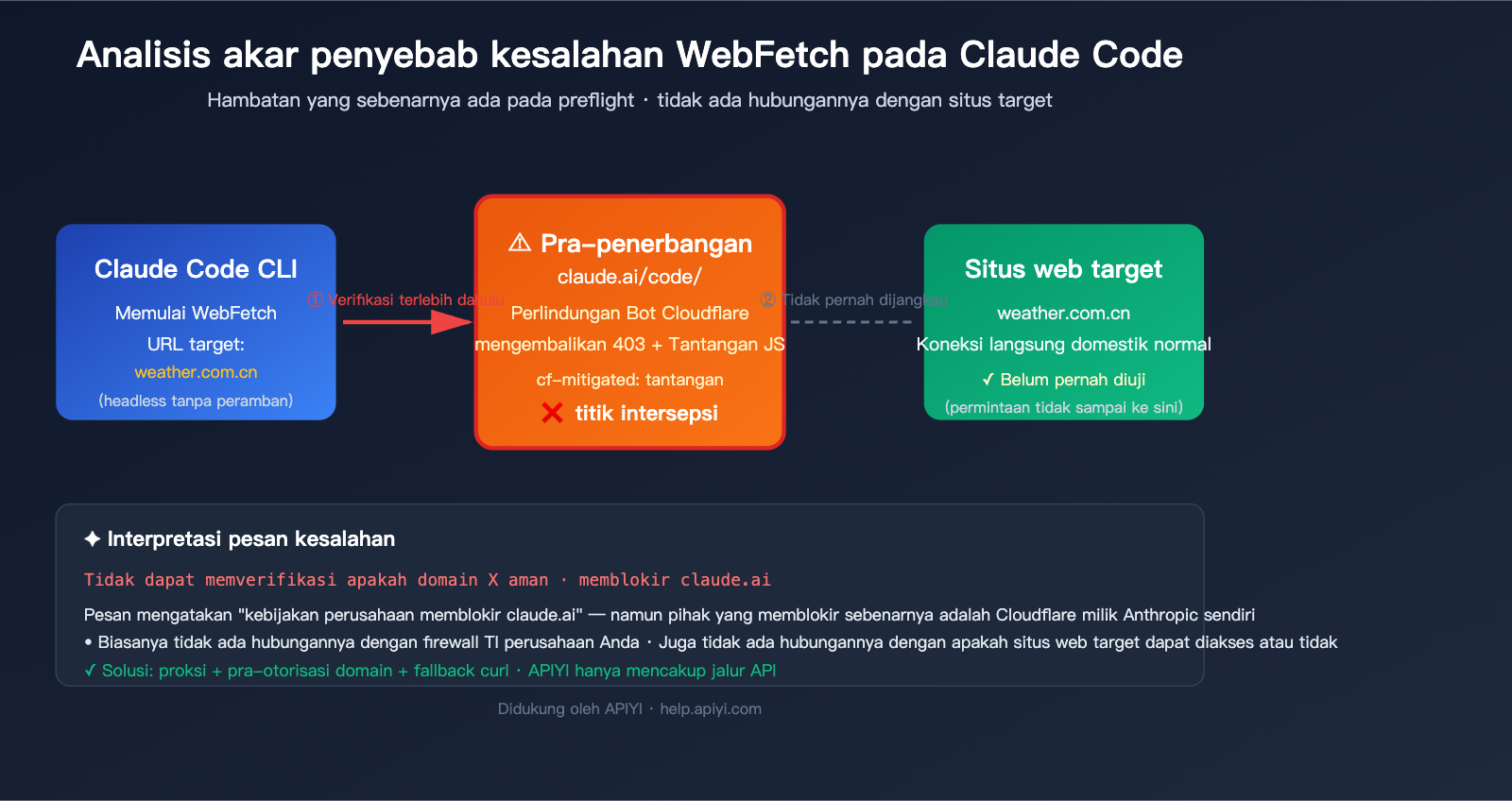 claude code webfetch unable to verify domain fix id image 0 图示