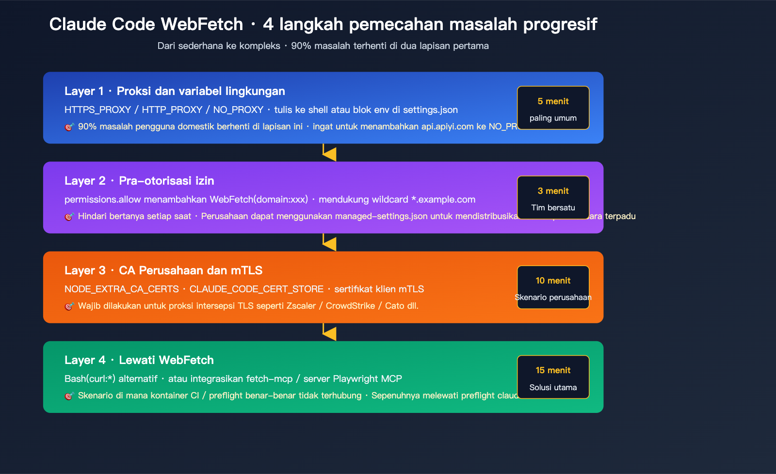 claude-code-webfetch-unable-to-verify-domain-fix-id 图示