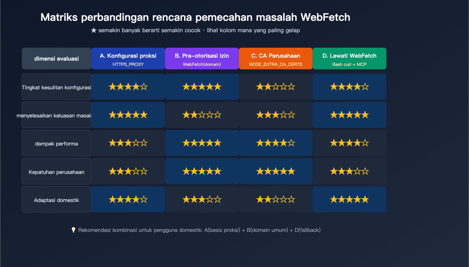 claude-code-webfetch-unable-to-verify-domain-fix-id 图示