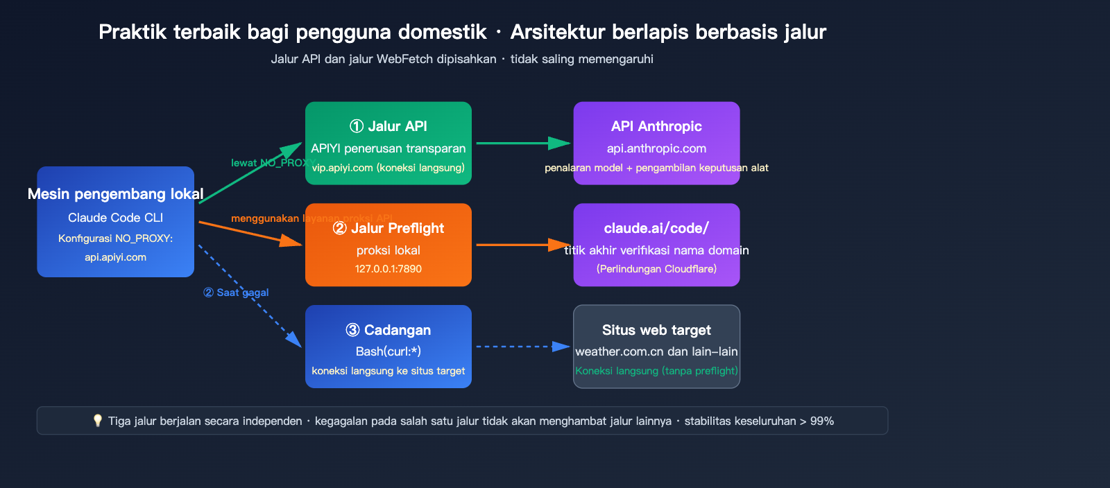 claude-code-webfetch-unable-to-verify-domain-fix-id 图示