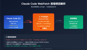 Claude Code WebFetch 报错完整排查: 4 步解决 Unable to verify if domain 问题 – ...