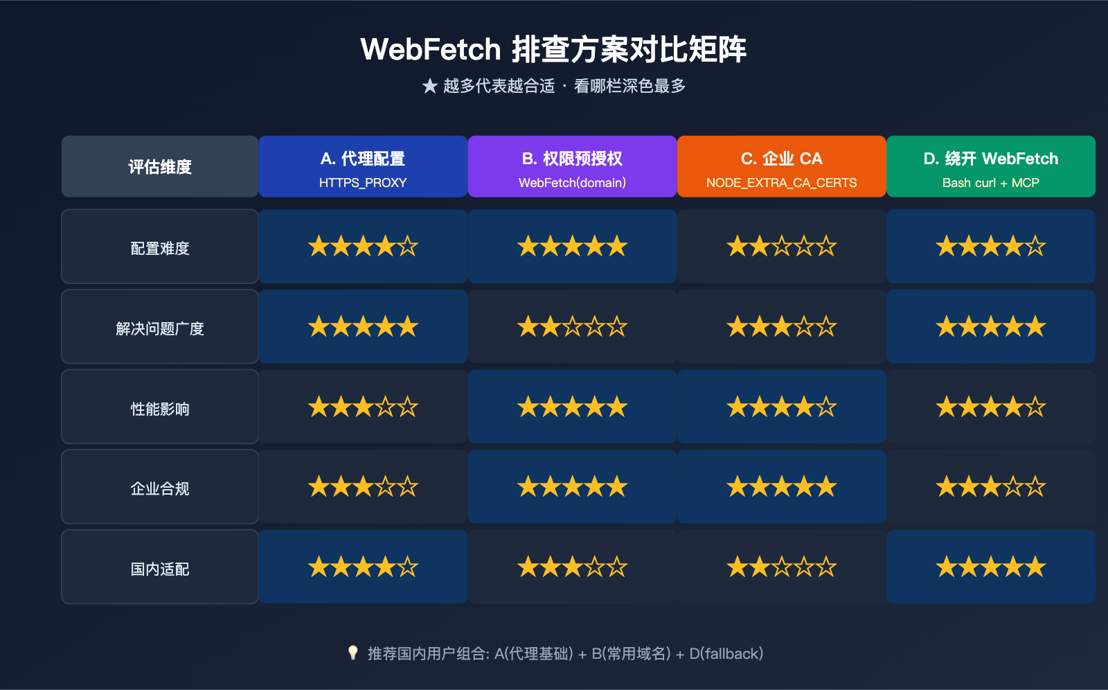 claude-code-webfetch-unable-to-verify-domain-fix 图示