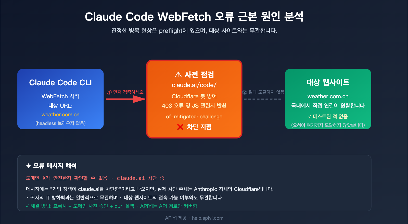 claude code webfetch unable to verify domain fix ko image 0 图示