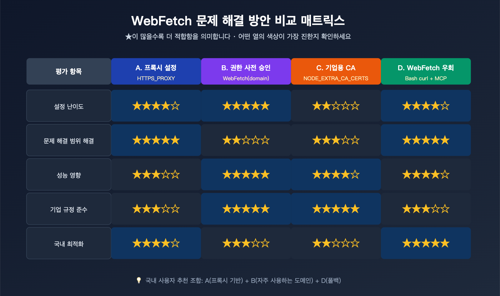 claude-code-webfetch-unable-to-verify-domain-fix-ko 图示