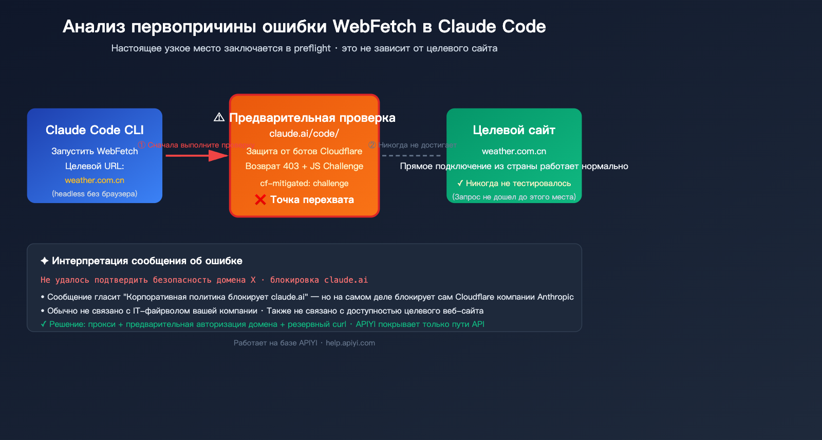 claude code webfetch unable to verify domain fix ru image 0 图示