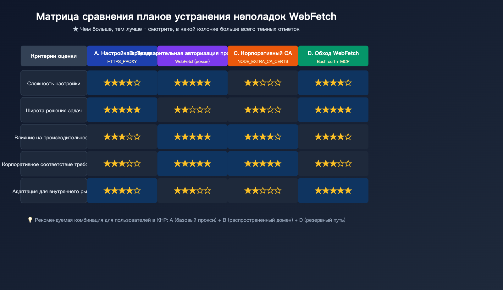 claude-code-webfetch-unable-to-verify-domain-fix-ru 图示