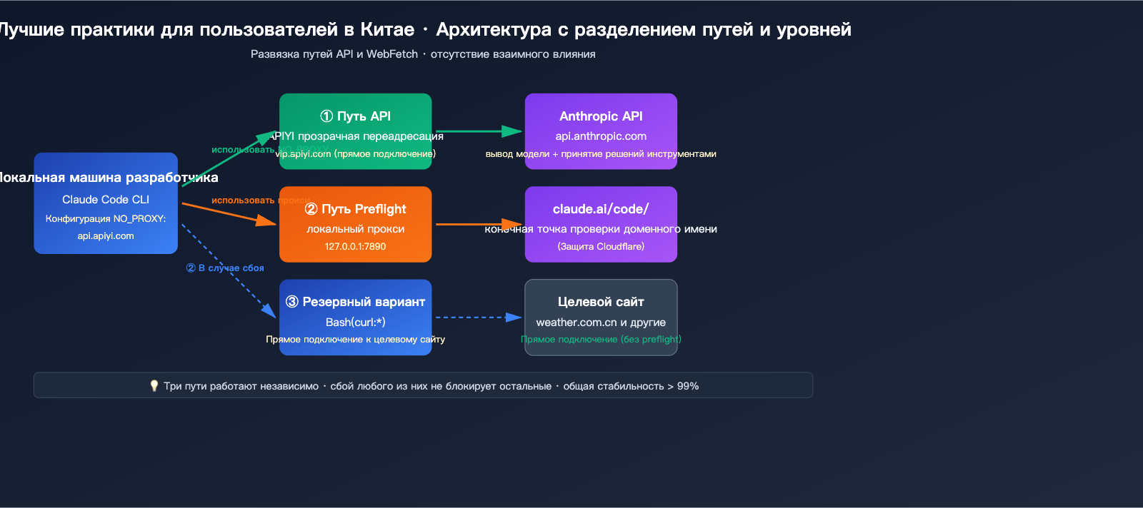 claude-code-webfetch-unable-to-verify-domain-fix-ru 图示