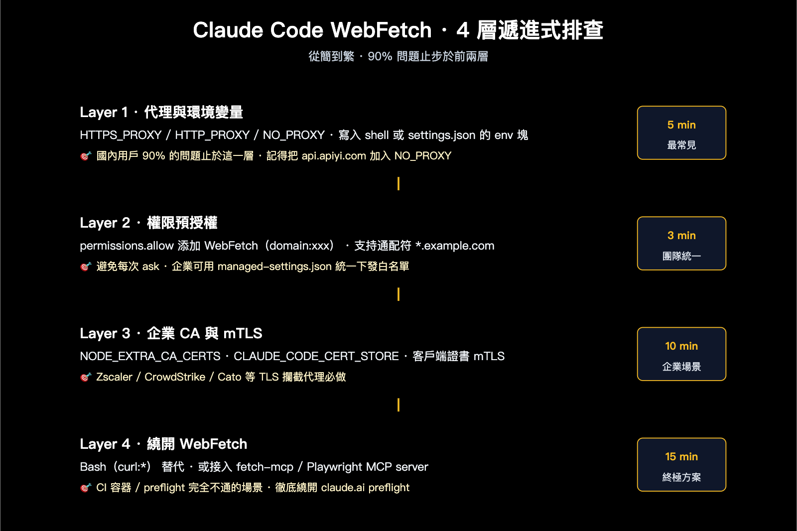 claude code webfetch unable to verify domain fix zh hant image 0 图示