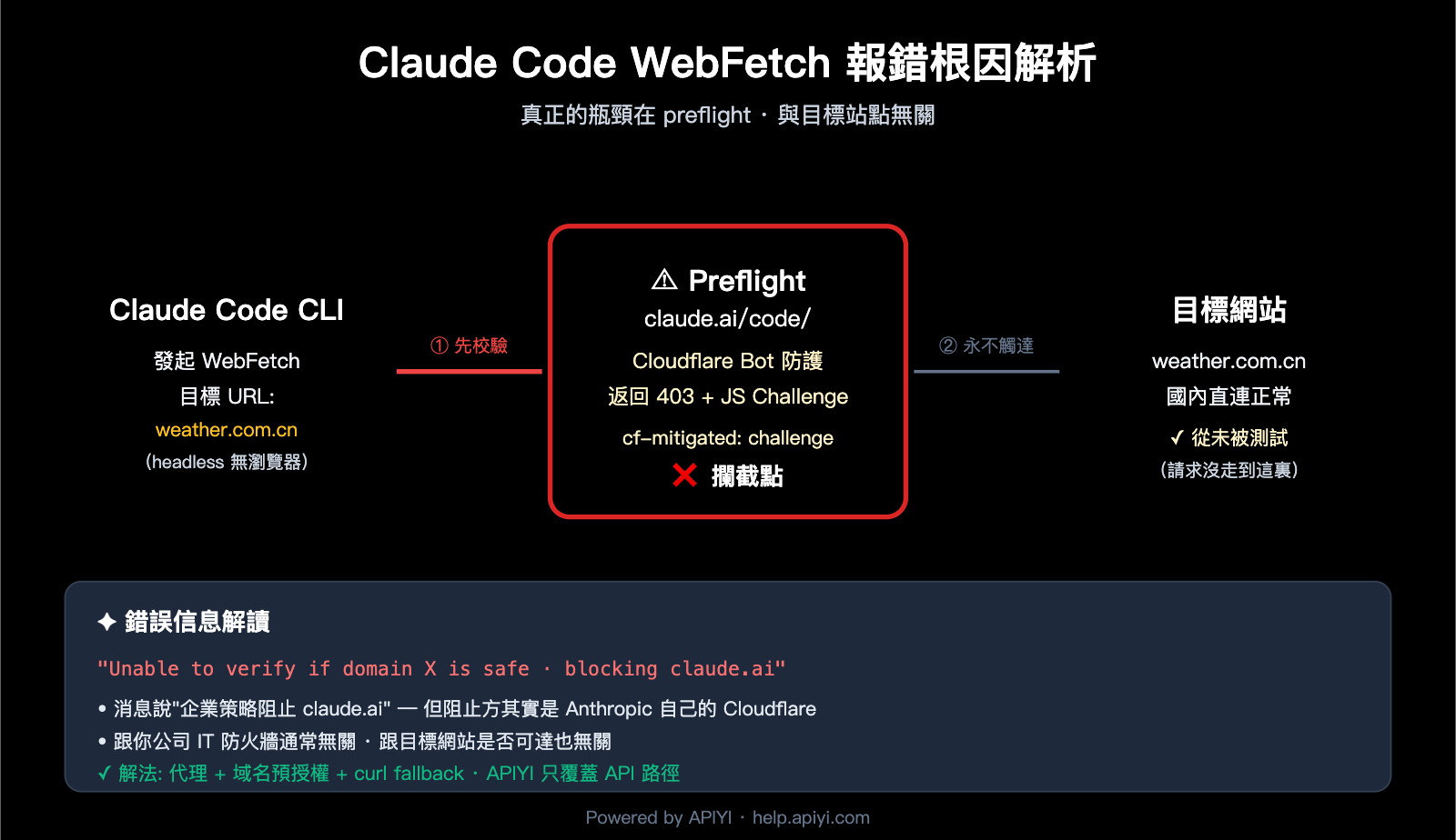 claude code webfetch unable to verify domain fix zh hant image 0 图示