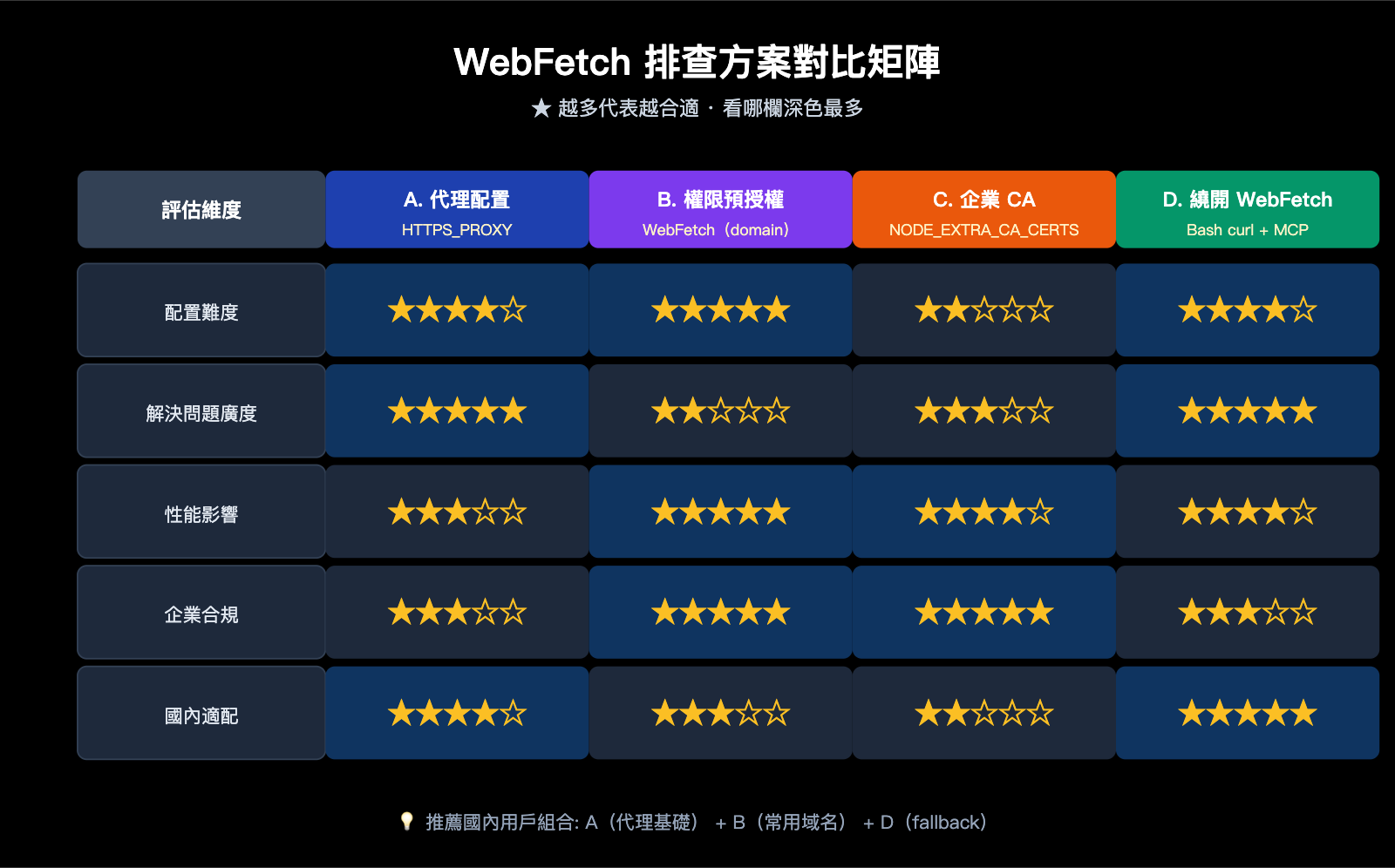 claude-code-webfetch-unable-to-verify-domain-fix-zh-hant 图示