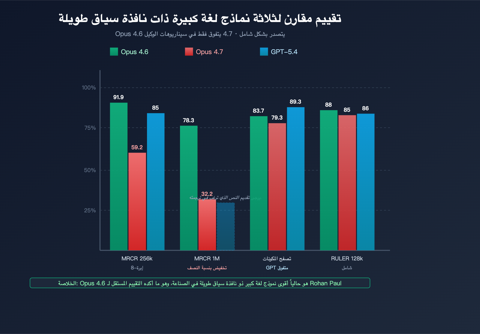 claude-opus-4-7-long-context-regression-ar 图示