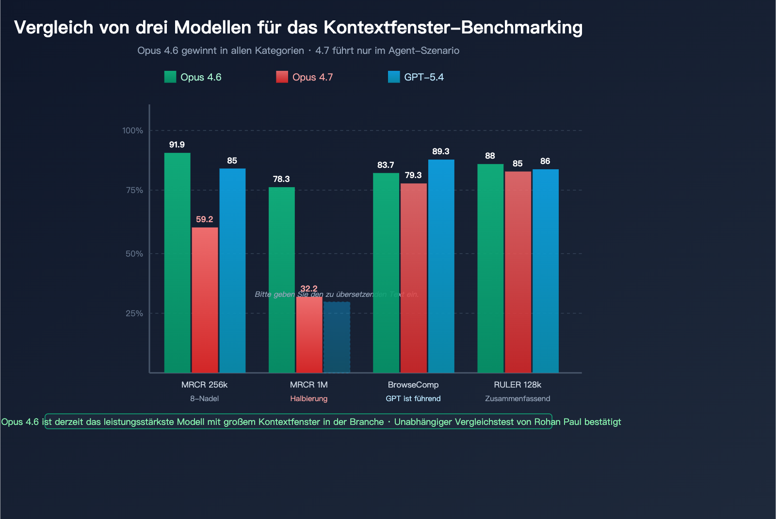 claude-opus-4-7-long-context-regression-de 图示
