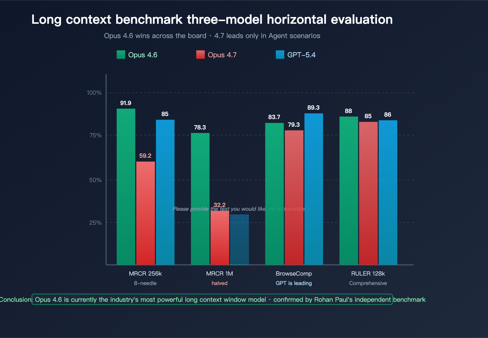 claude-opus-4-7-long-context-regression-en 图示