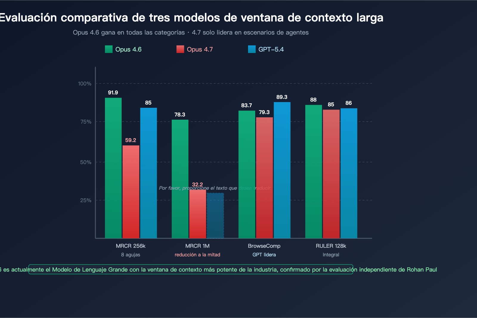 claude-opus-4-7-long-context-regression-es 图示