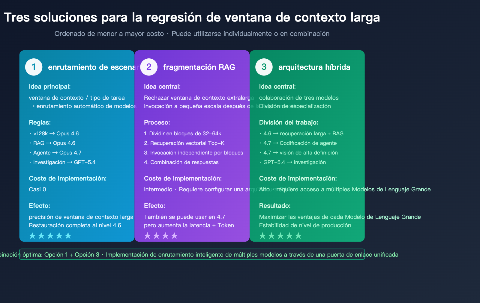 claude-opus-4-7-long-context-regression-es 图示