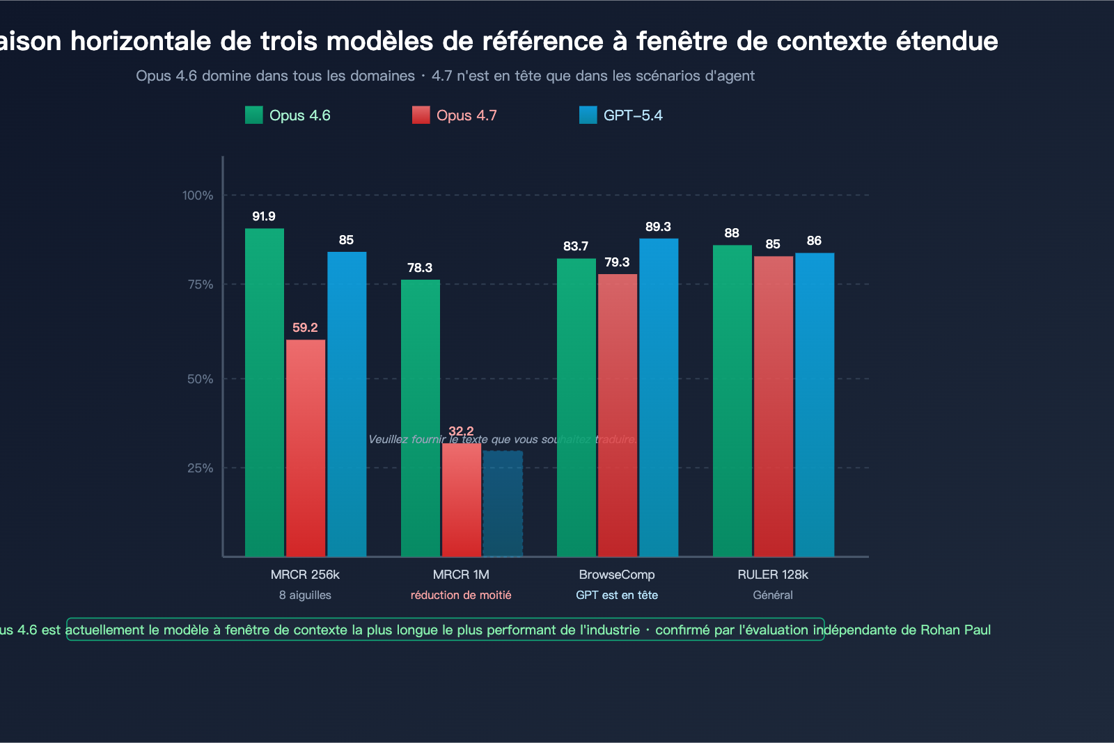 claude-opus-4-7-long-context-regression-fr 图示