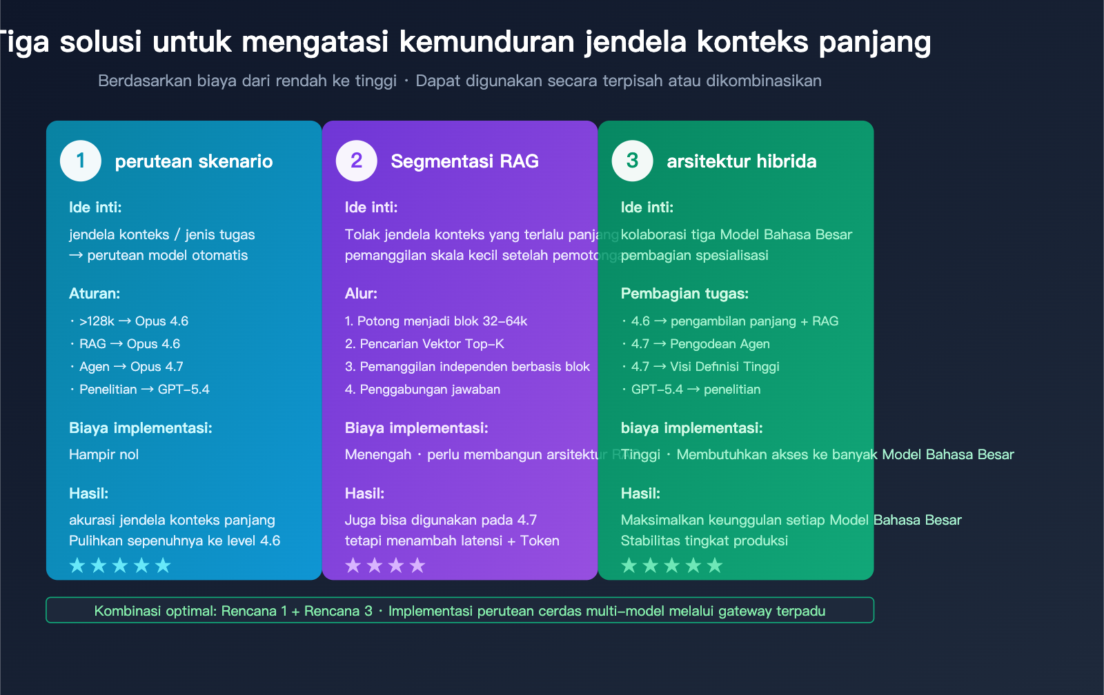 claude-opus-4-7-long-context-regression-id 图示