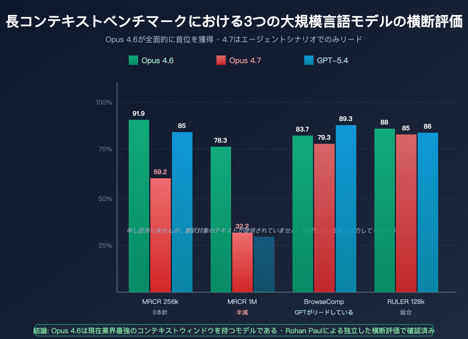 claude-opus-4-7-long-context-regression-ja 图示