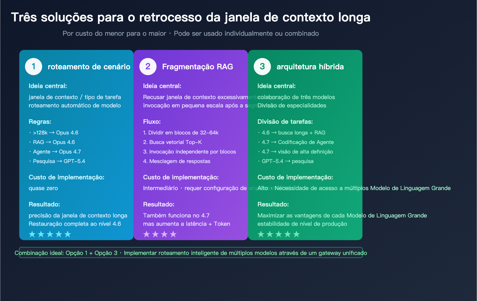 claude-opus-4-7-long-context-regression-pt-pt 图示