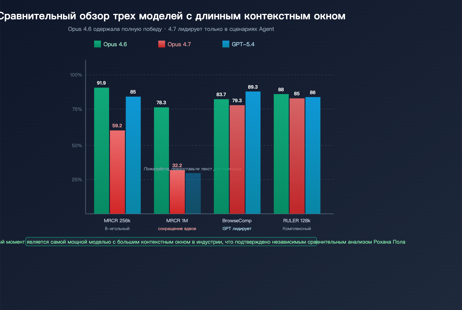 claude-opus-4-7-long-context-regression-ru 图示
