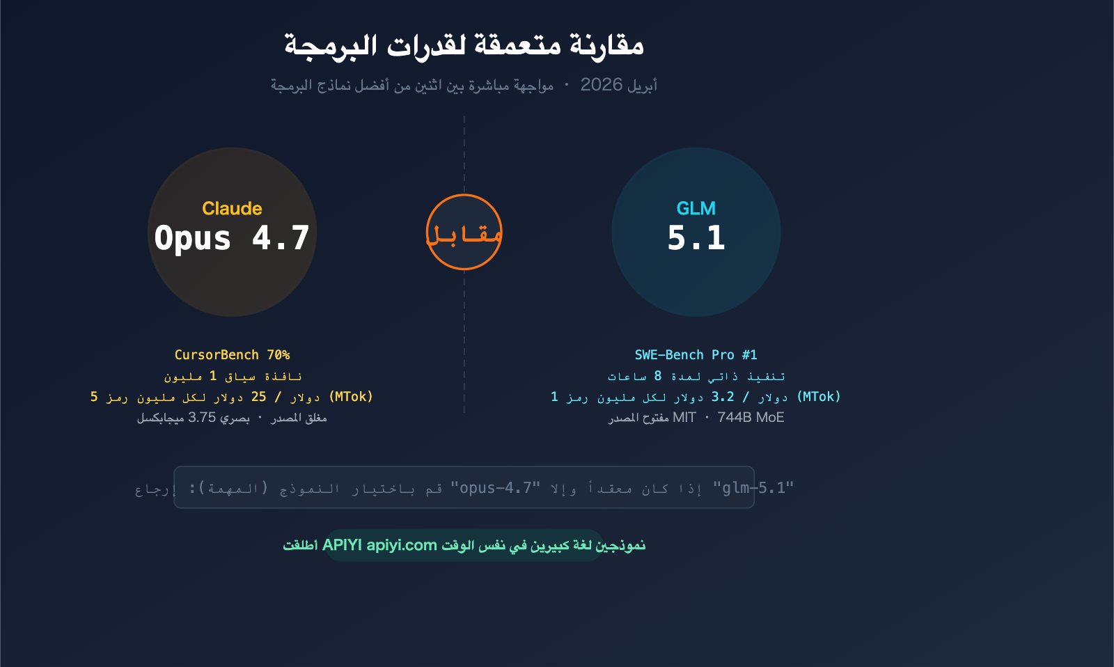 claude opus 4 7 vs glm 5 1 coding comparison guide ar image 0 图示