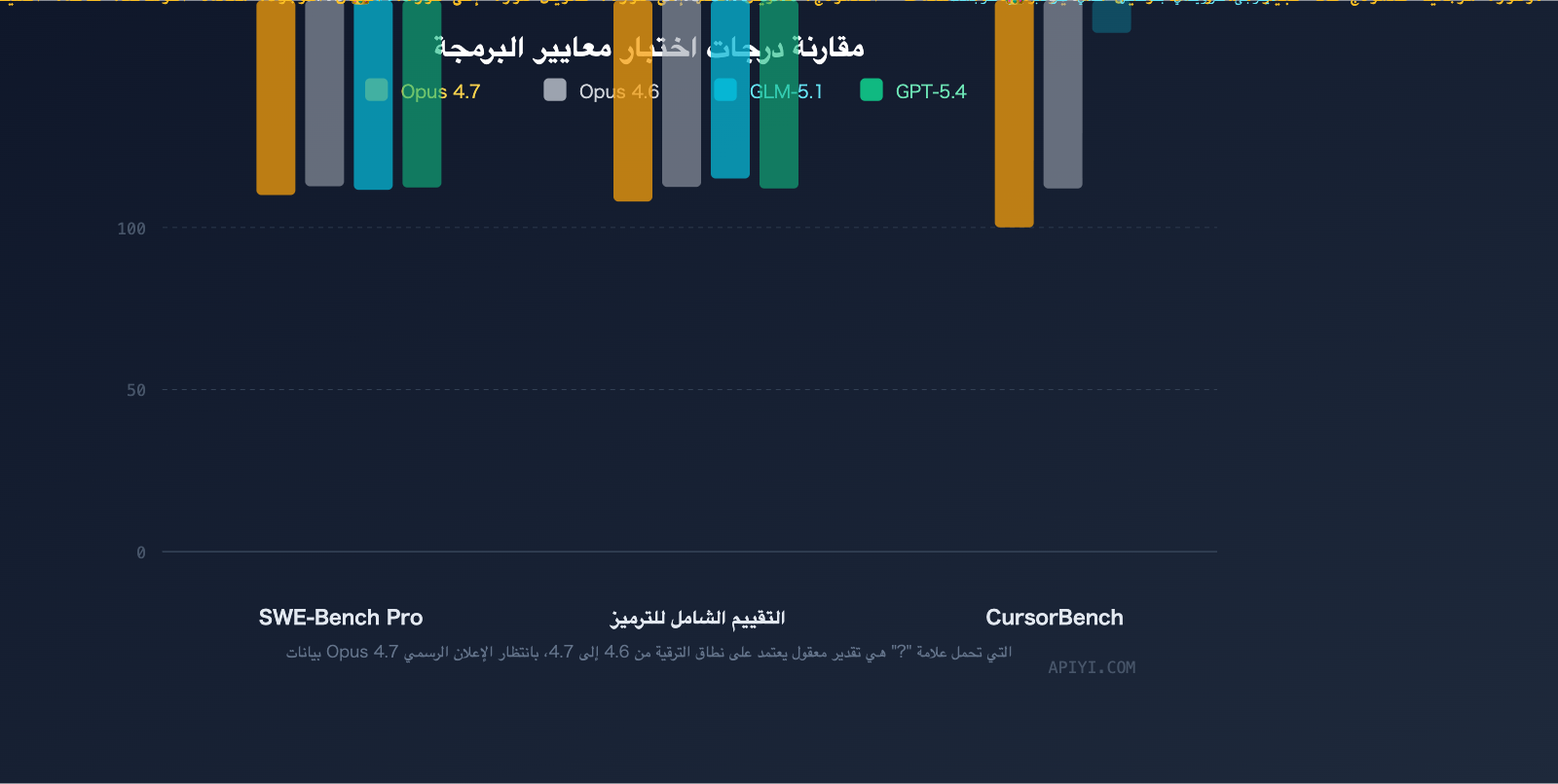 claude-opus-4-7-vs-glm-5-1-coding-comparison-guide-ar 图示