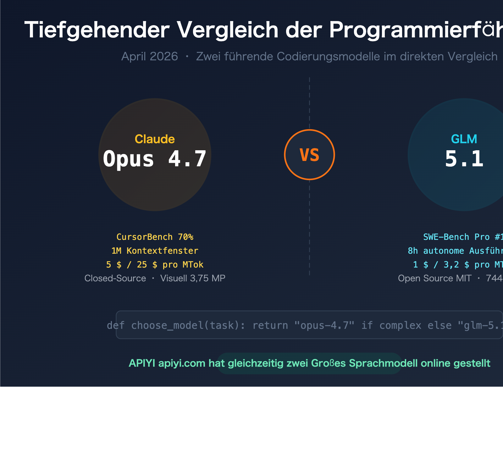 claude opus 4 7 vs glm 5 1 coding comparison guide de image 0 图示