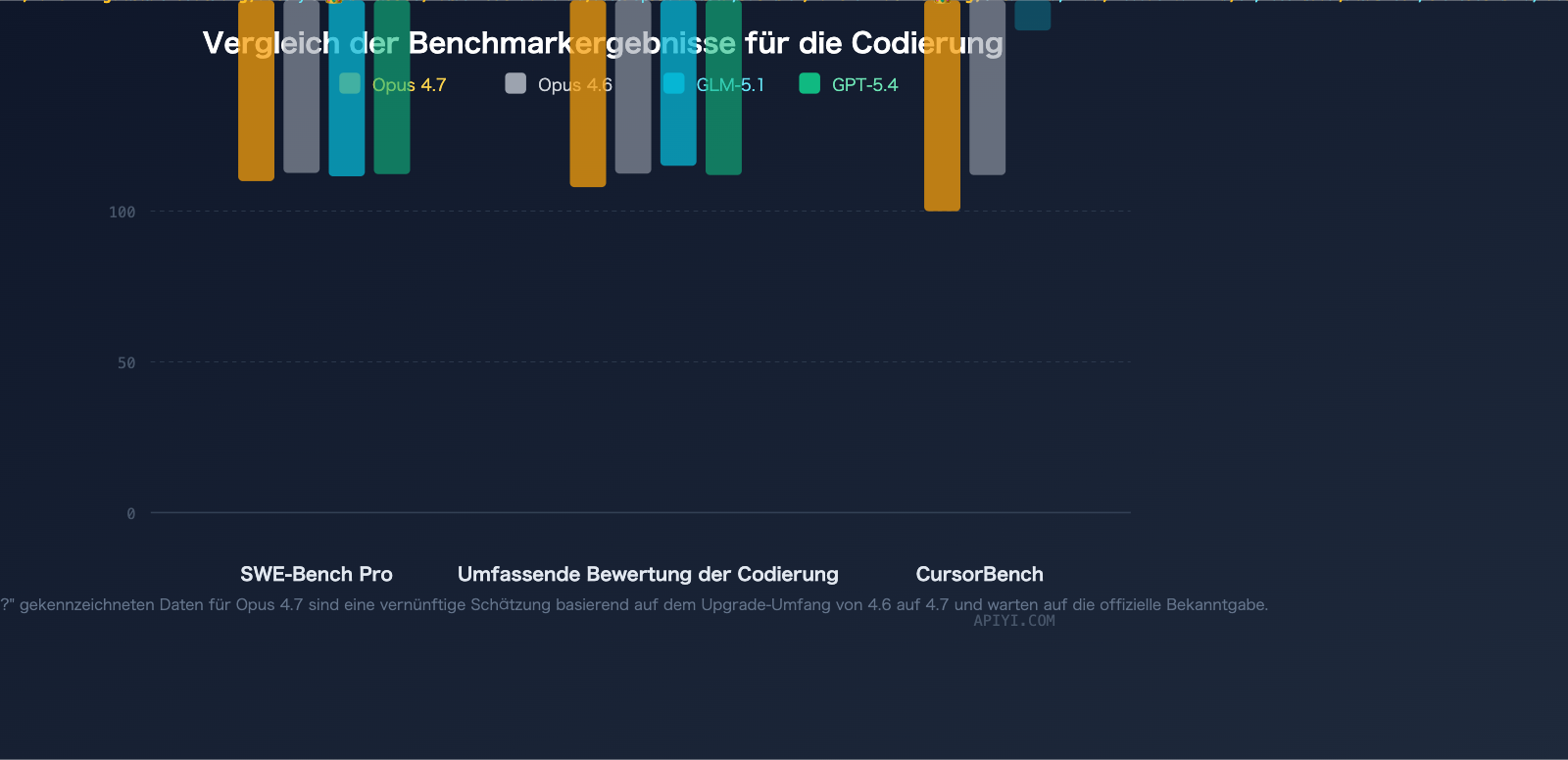 claude-opus-4-7-vs-glm-5-1-coding-comparison-guide-de 图示