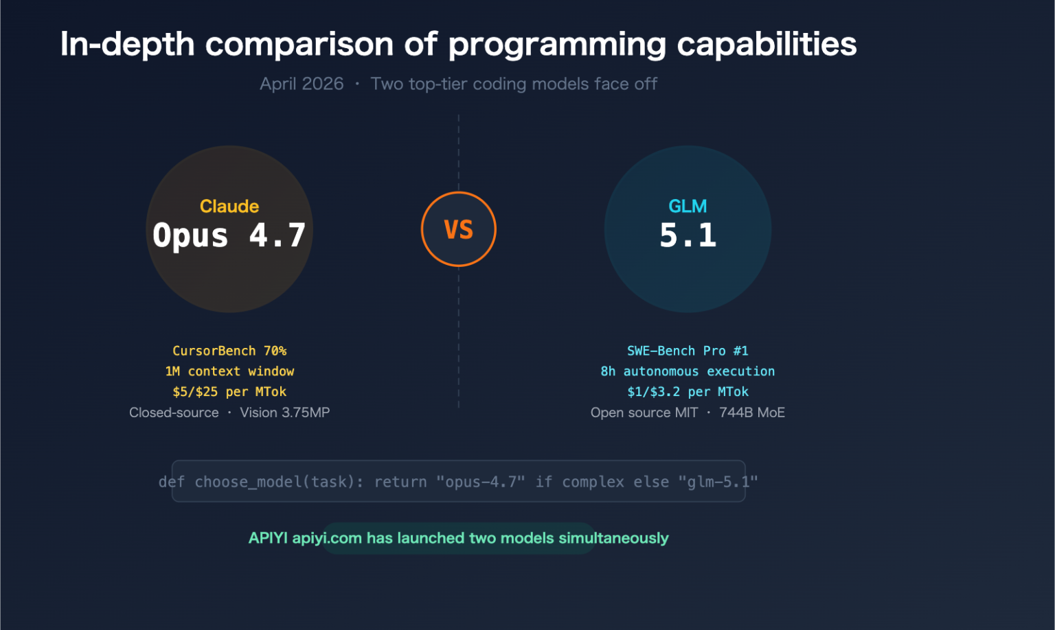 Claude Opus 4.7 VS GLM-5.1 In-depth Programming Capability Comparison ...