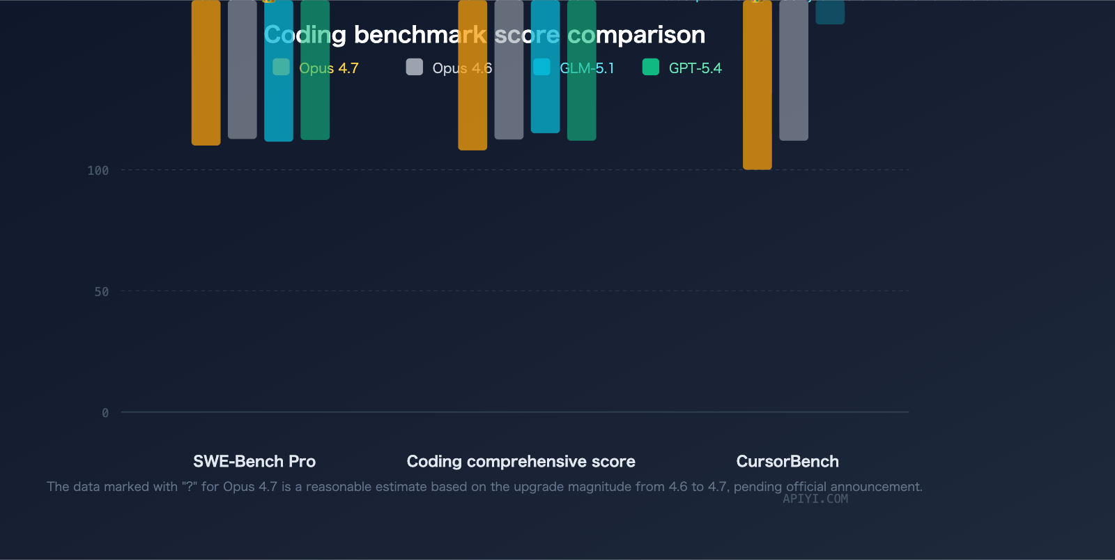 claude-opus-4-7-vs-glm-5-1-coding-comparison-guide-en 图示